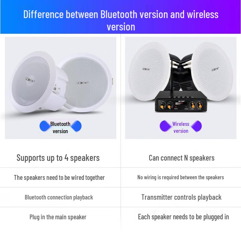 Xianke S3D Wireless Bluetooth Ceiling Speaker System CN plug (adapter included)