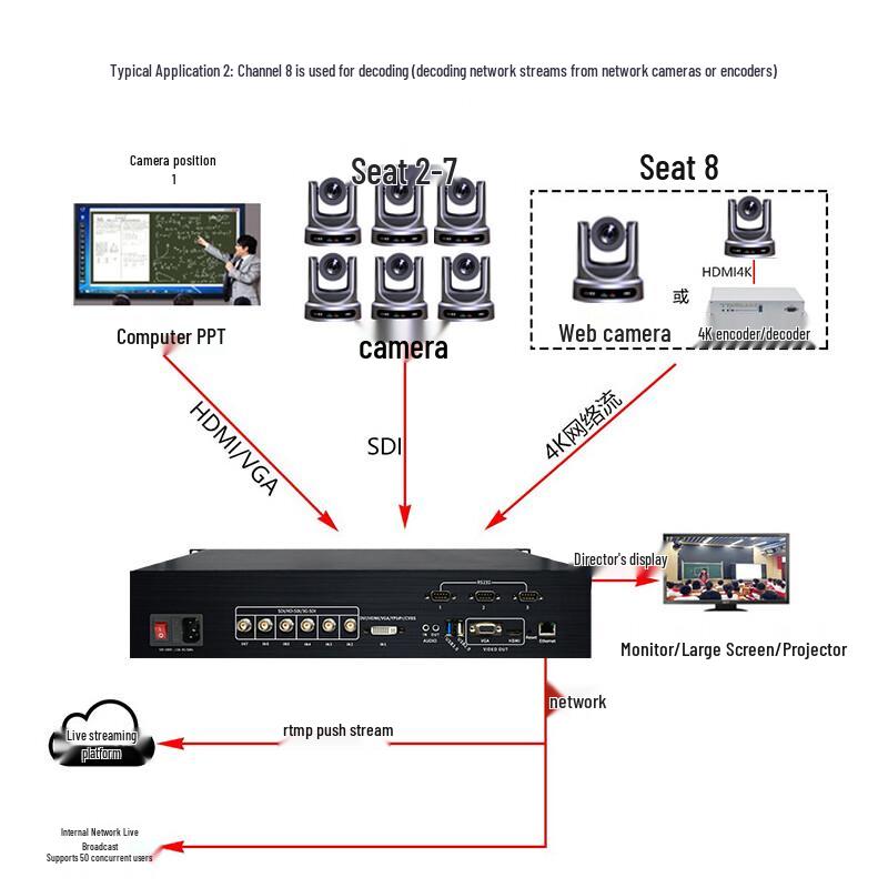 HDCON 8-Channel Interactive Recording & Broadcasting System (CN version)