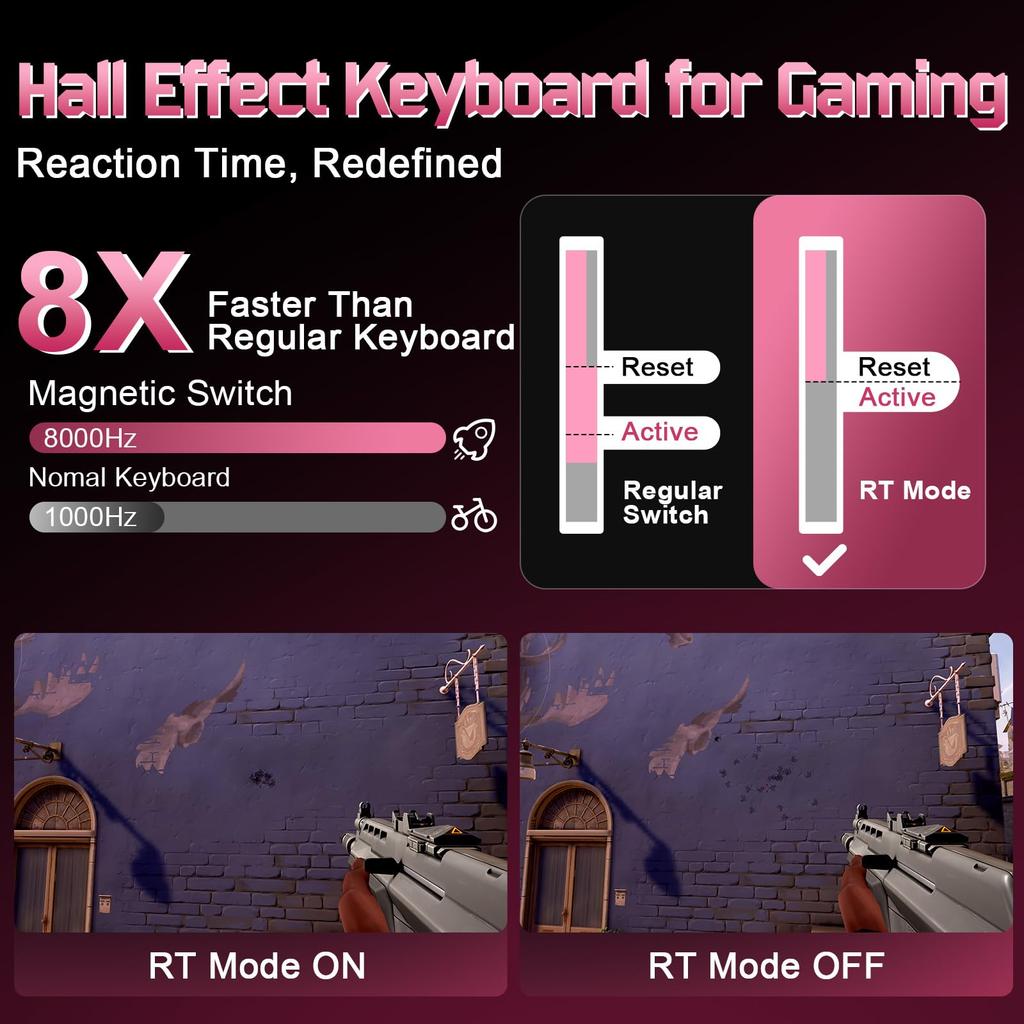 YUNZII RT75 PRO Wireless Gaming Rapid Hall Effect Mechanical Magnetic 8KHz Polling Rate 128K Adjustable RGB Compatible Autumn Magnetic Red Keyboard,
