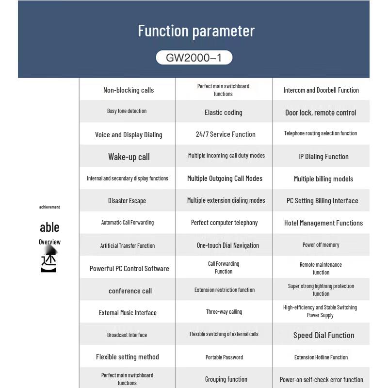 Guowei GW2000-1 PBX Telephone Switch System