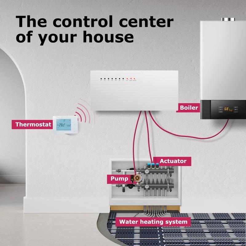 Beok Wireless Smart Thermostat Controller Zone Heating System Hub Controller for Gas Boiler Water Floor Actuator Alexa Google