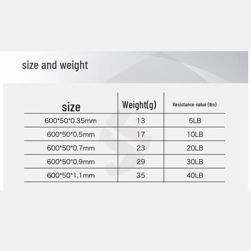 AisiSheng Mini Resistance Band Set