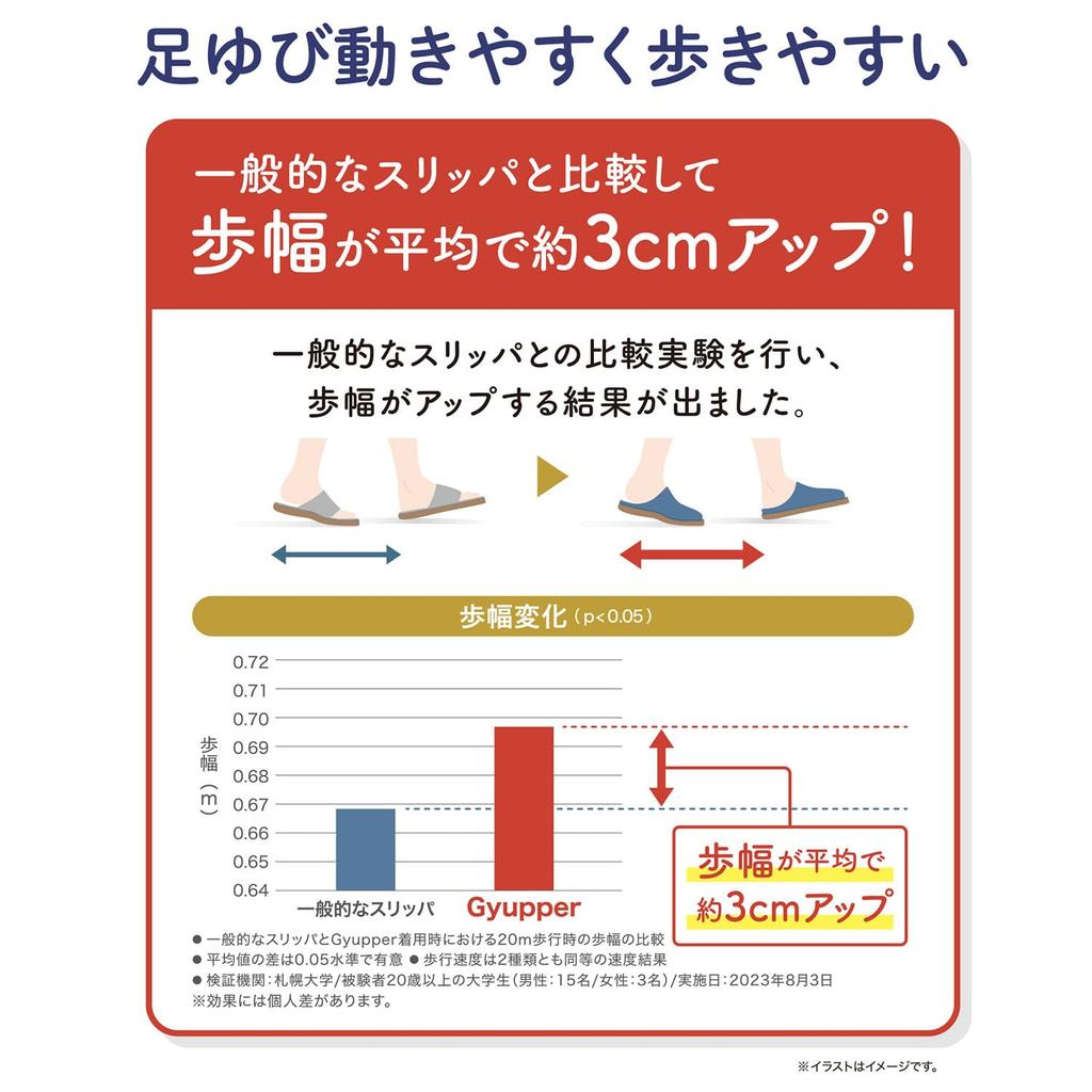 Gyupper Nippon Slippers Core Feel Gyupper cm 303323, Gray, 25.0