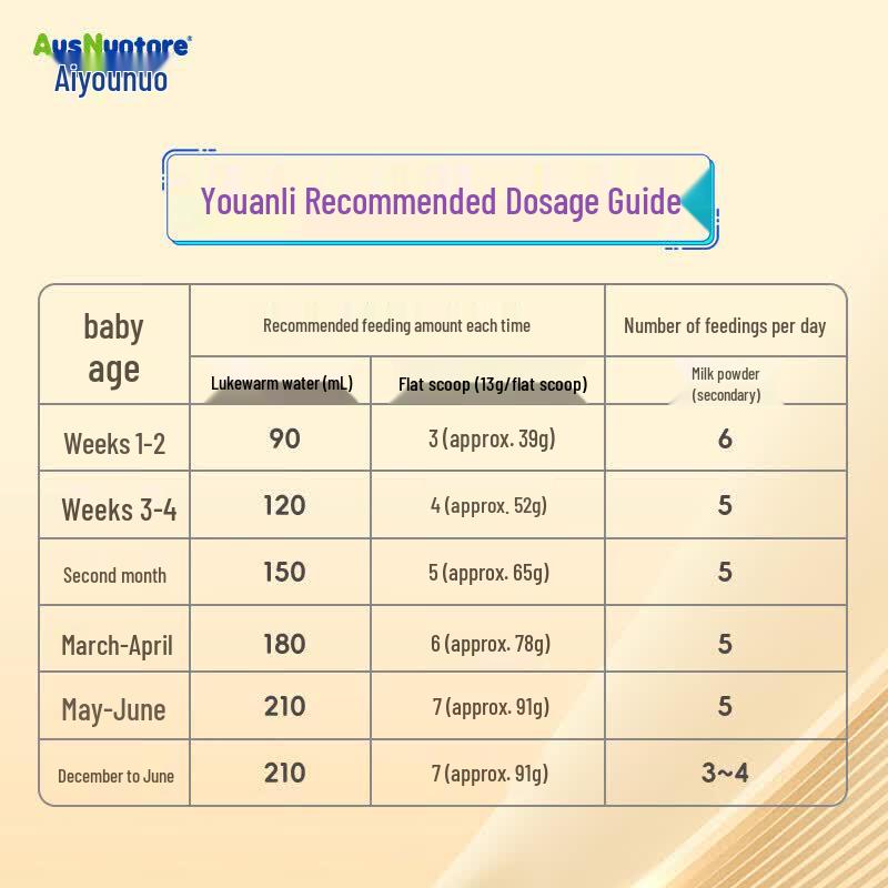Aiyounuo Youanli Lactose-Free Infant Formula 0-12 Months