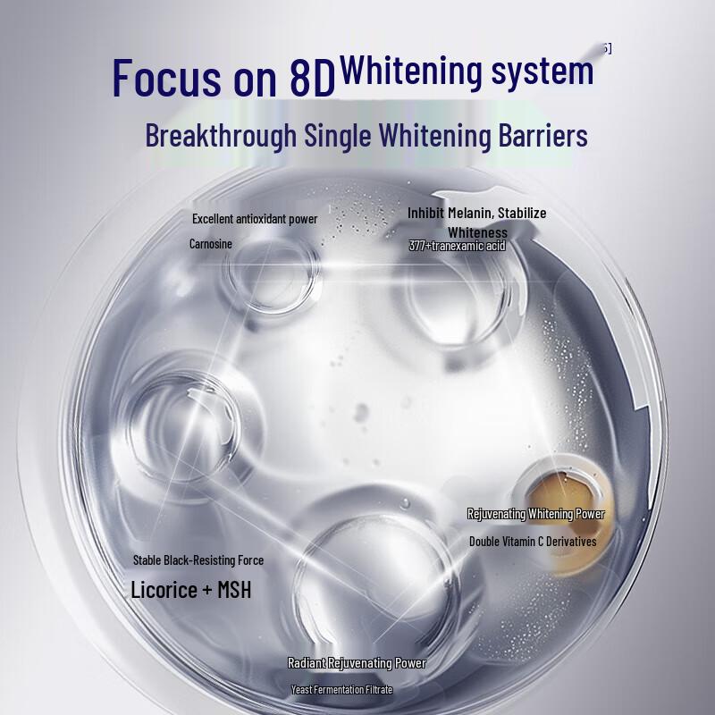 SKYNFUTURE Brightening & Spot-Fading Serum