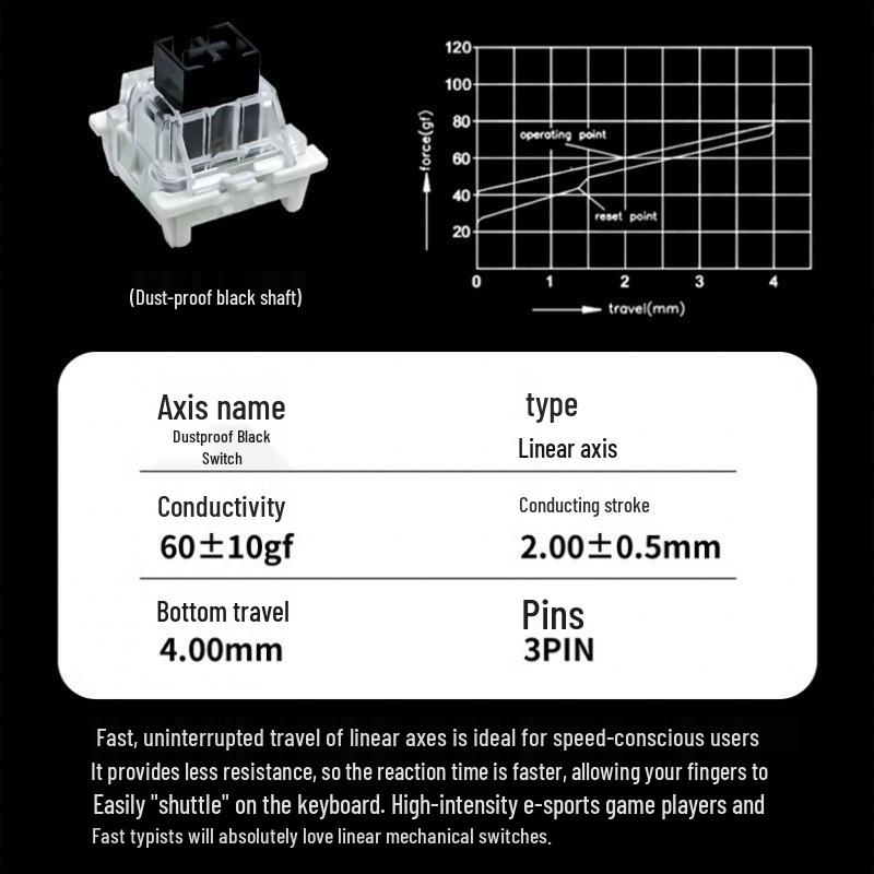 Gateron Dustproof Mechanical Keyboard Switch Tester: Blue, Red, Brown, Black, Purple, Green, Gold, Silver, Orange, White, Gray, Yellow.