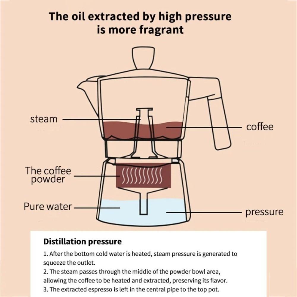 150ml/300ml Aluminum Moka Pot Octagonal Brewing Coffee Pot Vintage Coffee Percolator  Home