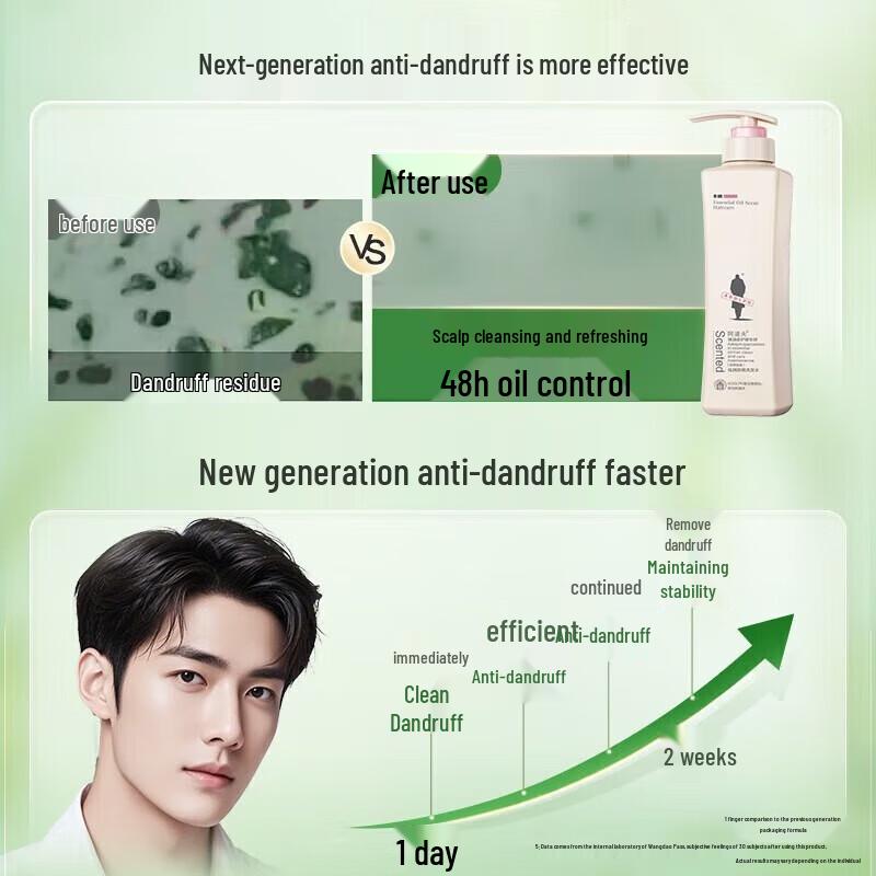 Adolph Anti-Dandruff Shampoo & Shower Gel Set