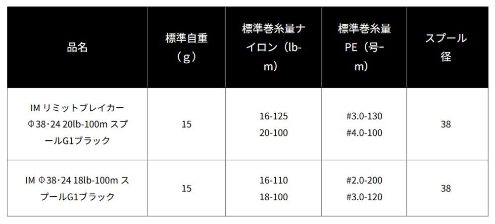 Daiwa SLP Works IM Spule G1 Schwarz 38 24