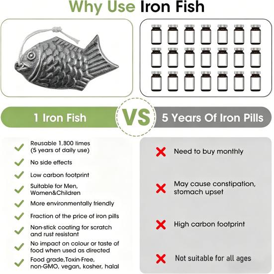 Cast Iron Fish for Cooking Natural Iron Supplement for Soups Stews Curries Reusable Rust-Proof Traditional Kitchen Tool for Enriching Food with Iron