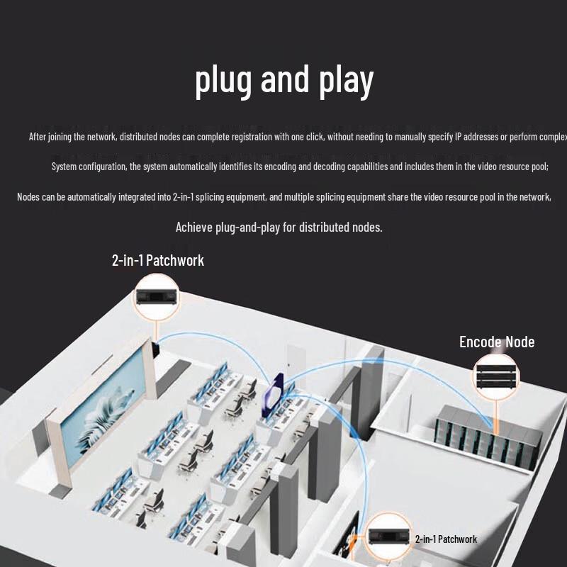Bird Technology Distributed 4K Video Conferencing Management Platform (CN version)