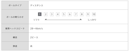 BRIDGESTONE Extra Soft Golf Balls, 2025 Model, 12 Balls, Orange, X5OXJ (x 2)