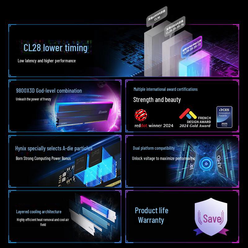 Moduł Pamięci Desktopowej BIW DDR5 6000MHz CL28 DW100 RGB