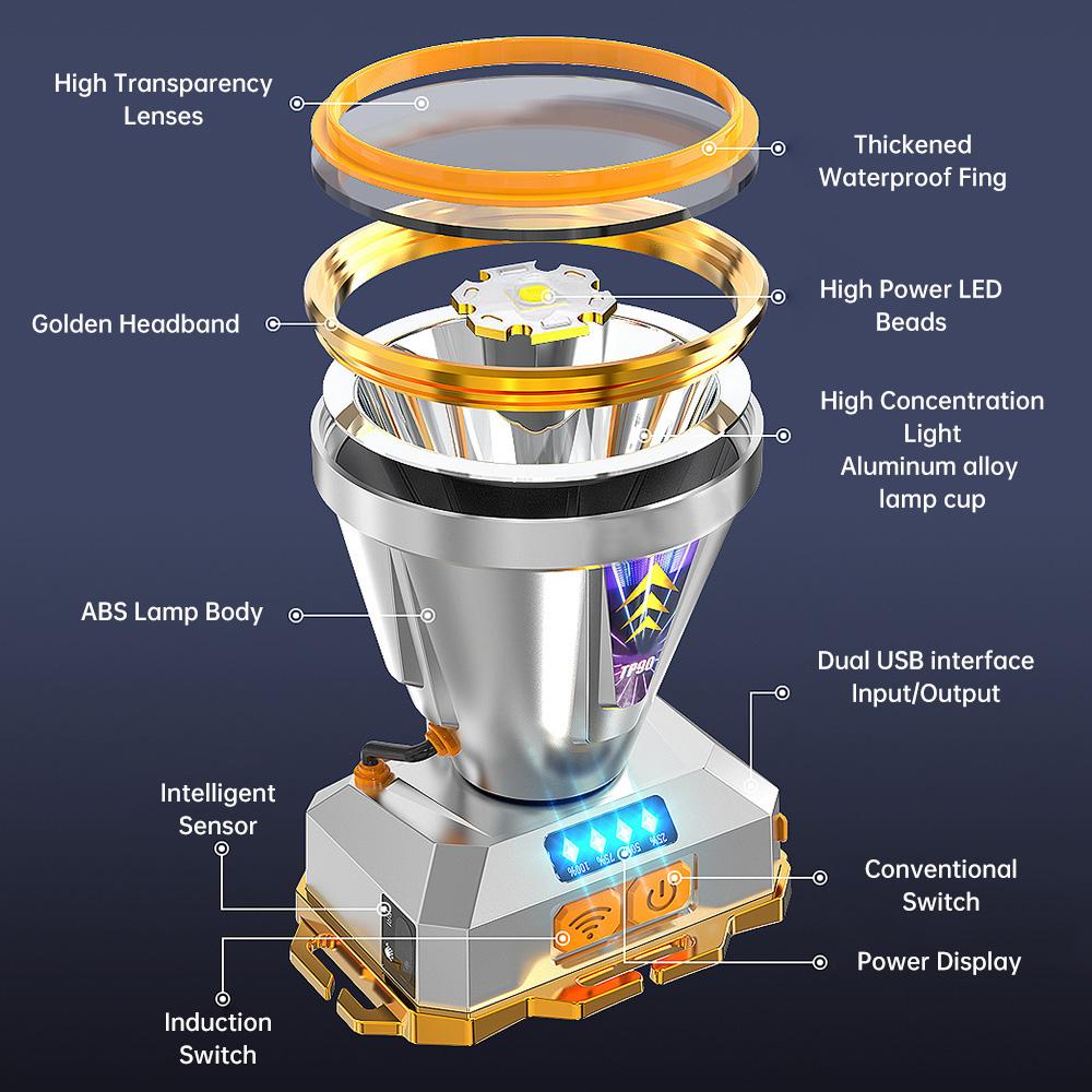 Powerful LED Headlamp Head Light Rechargeable Headlight Outdoor Fishing Camping Hiking Led Flashlights Long-distance Lighting