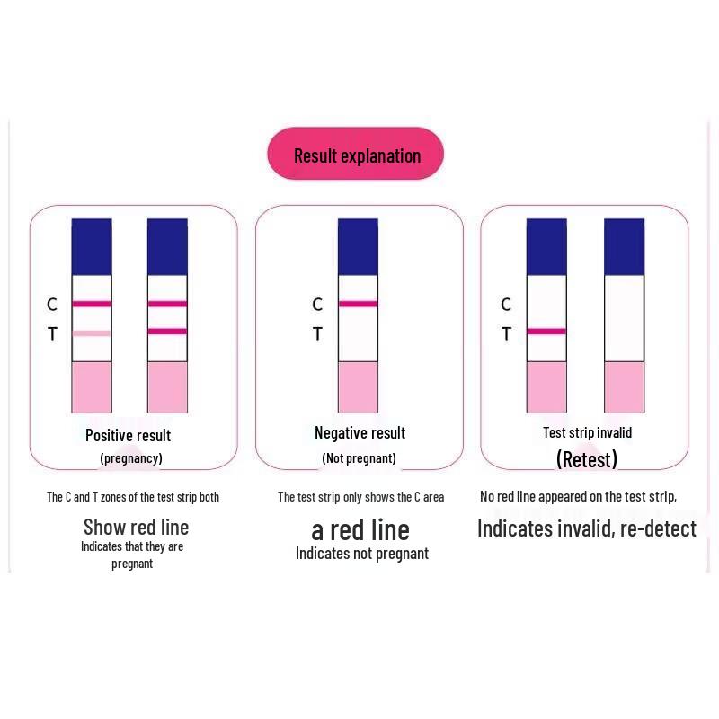 Haishi Hainuo High-Precision HCG Pregnancy Test Strips Kit