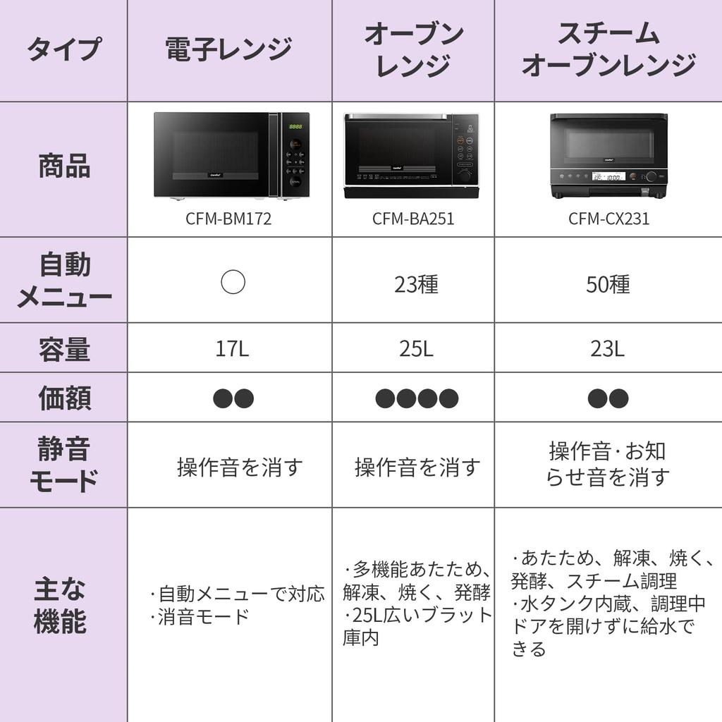Steam Microwave Oven 23L Flat Table Range Automatic Warming Intuitive Operation of Dials and Buttons Water Tank Compatible with and Preheating 50