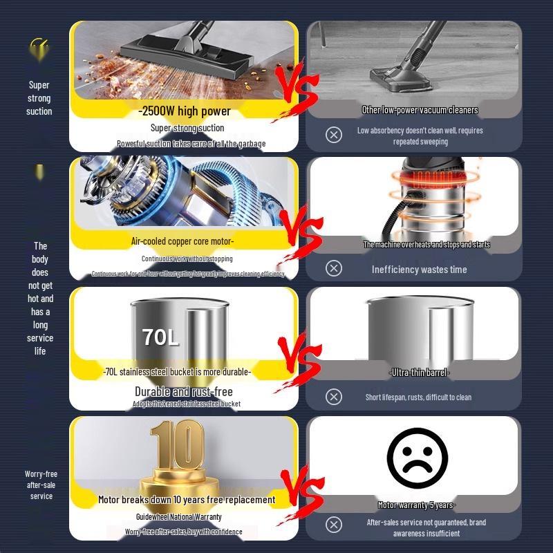 High-Power Vacuum Cleaner for Home, Car, Carpet & Grout