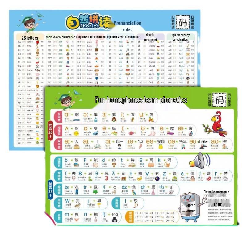 Grundskola Fonik Uttalsregler Tabell med Ljud - Väggdekal Undervisningshjälp