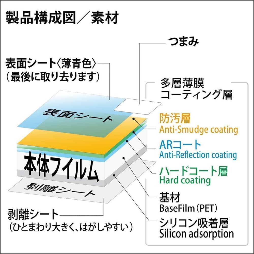 Kenko LCD Protective Film for FUJIFILM GFX100SII GFX50SII Custom Size Made in Japan / / GFX100S, Design, Anti-Smudge Coating, (KLP-FGFX100SM2)