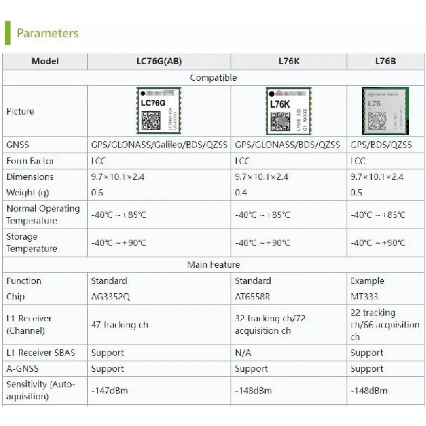 Quectel L76K/Lc76G Gnss Communication Positioning Module Uart Supports Gps Glonass Beidou Galileo Qzss Multi System