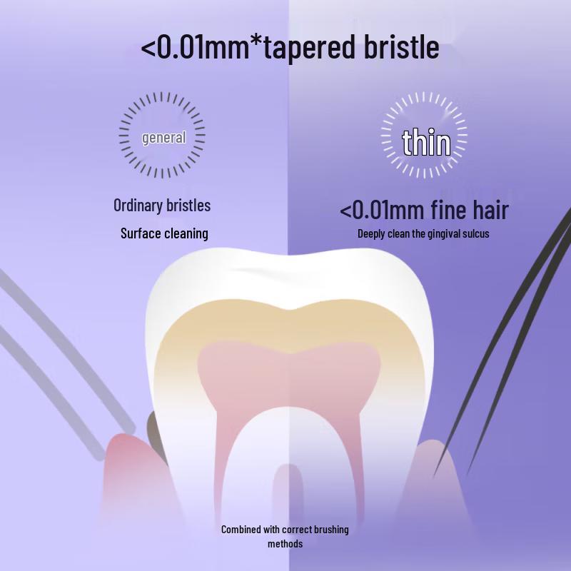 Shuke Charcoal Soft Bristle Toothbrush