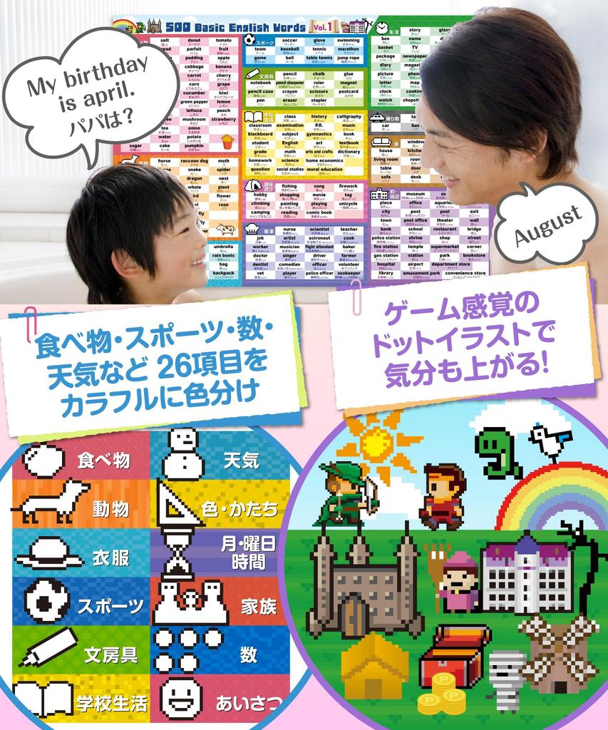 Bath Time School: 500 English Vocabulary Words for Elementary School Students - Bath Poster with Game-Style Pixel Art - English Learning, Educational