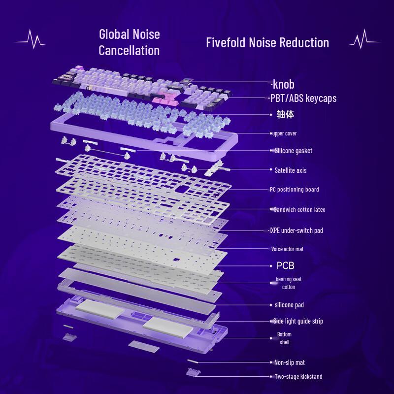 Colorful Hidden Princess Series Customizable Keyboards