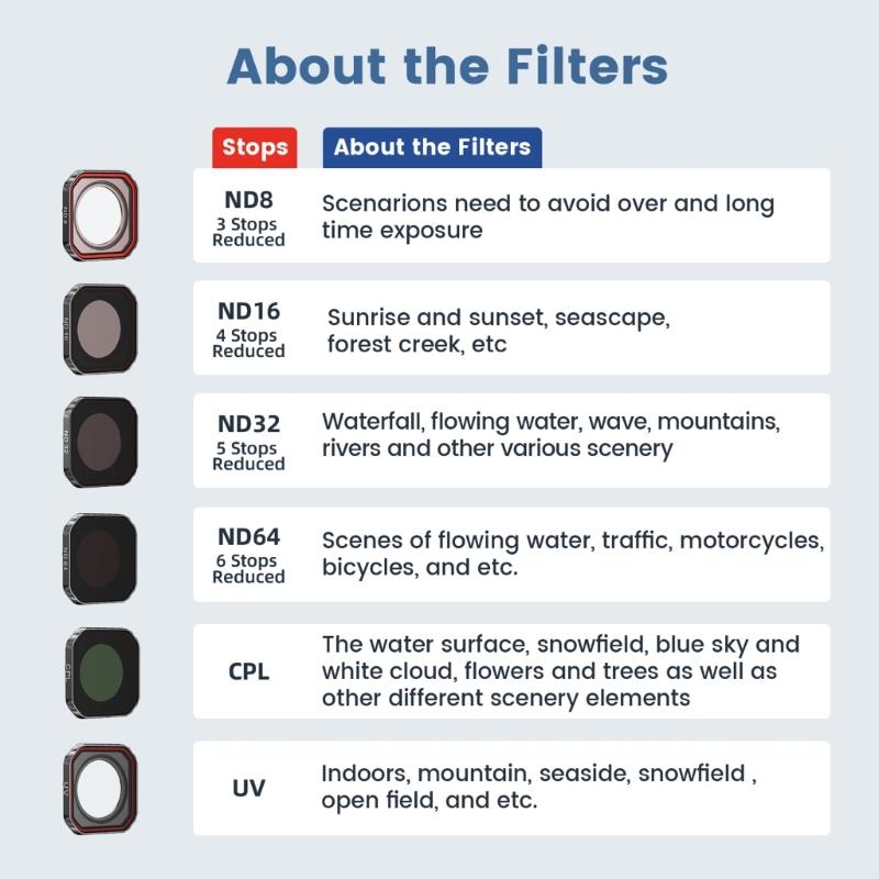 4 in 1 Scratch Resistant Lens Filters with ND8/16/32 and Polarizer for AcePro2 Professional Videography