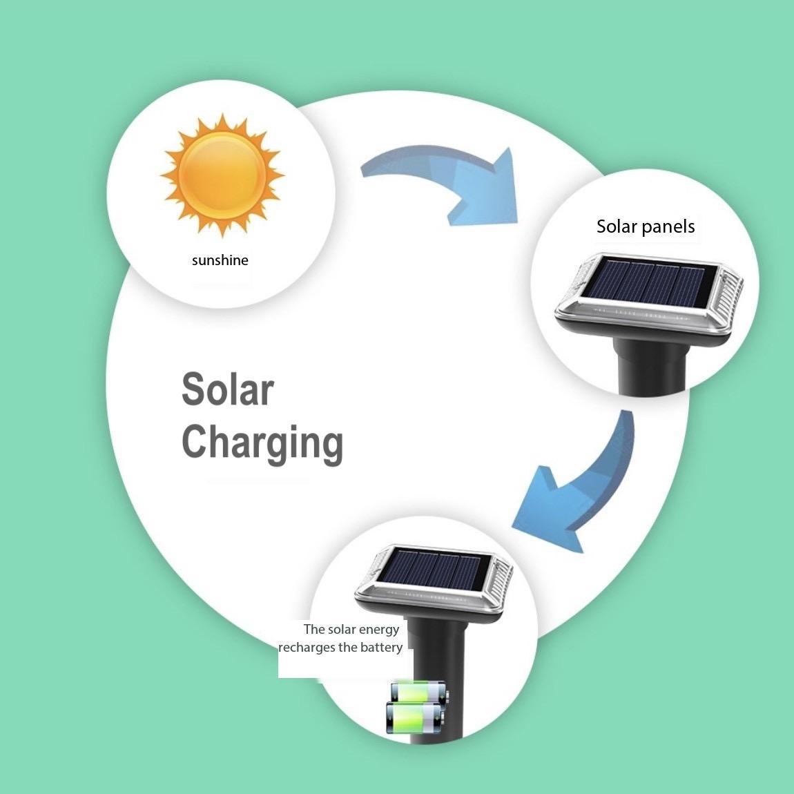 1 шт. Уличный солнечный отпугиватель мышей — фото 6