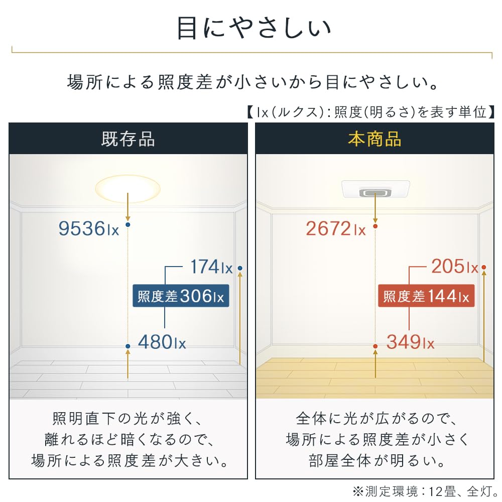 Iris Ohyama LED Ceiling Light, CEA-A12DLPS, White, for Indirect Lighting, Light Guide Plate, Dimmable, and Color-Adjustable, Suitable for 12 Tatami