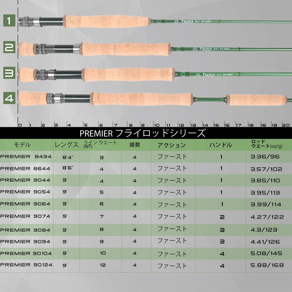 M MAXIMUMCATCH Maxcatch Premier Fast Action Fly Rod Carbon Rod For High Performance 3-12wt (V-Premier, 9' 9wt)