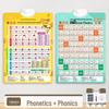 English Phonemes Pronunciation & Phonics Training Wall Chart with 26 Letters Audio