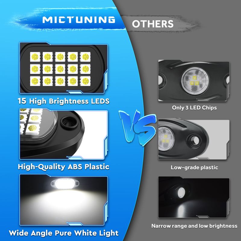 MICTUNING LED Rock Lights 12/16/20 Pods - Pure White Color Waterproof LED Underglow Light, Underbody Glow Lamp for Car Truck
