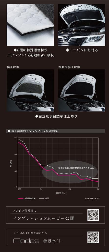 Amon Engine Noise Reduction Part 8360 Seat, Number