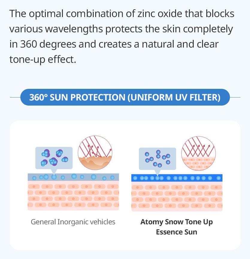 Atomy Snow TONE-UP Essence Sun 50 ml SFP50+ / PA++++