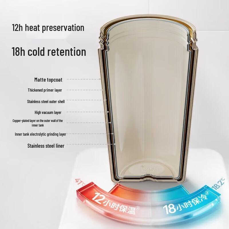 Supor Large Capacity Insulated Water Bottle with Antibacterial Ceramic Liner