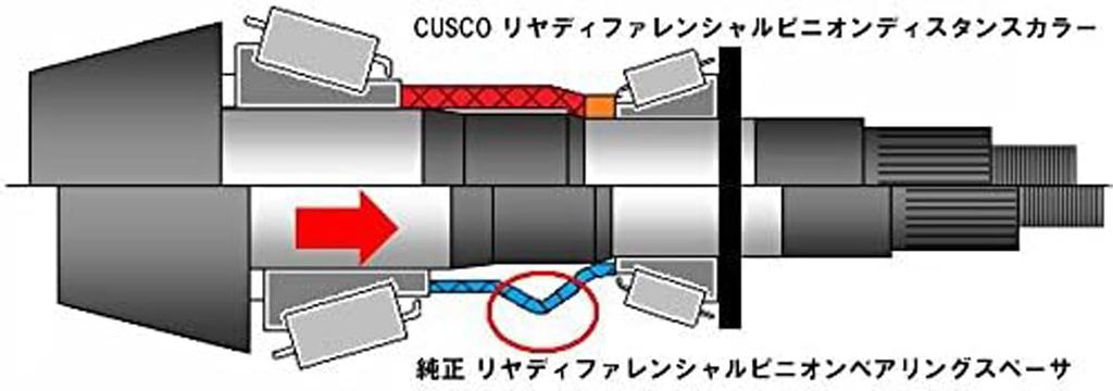 CUSCO Differential Drive Pinion Distance Collar for Mazda Roadster ND5RC 429 029 DC