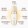 Jaeumsaeng Serum Brightening 50ml [august]