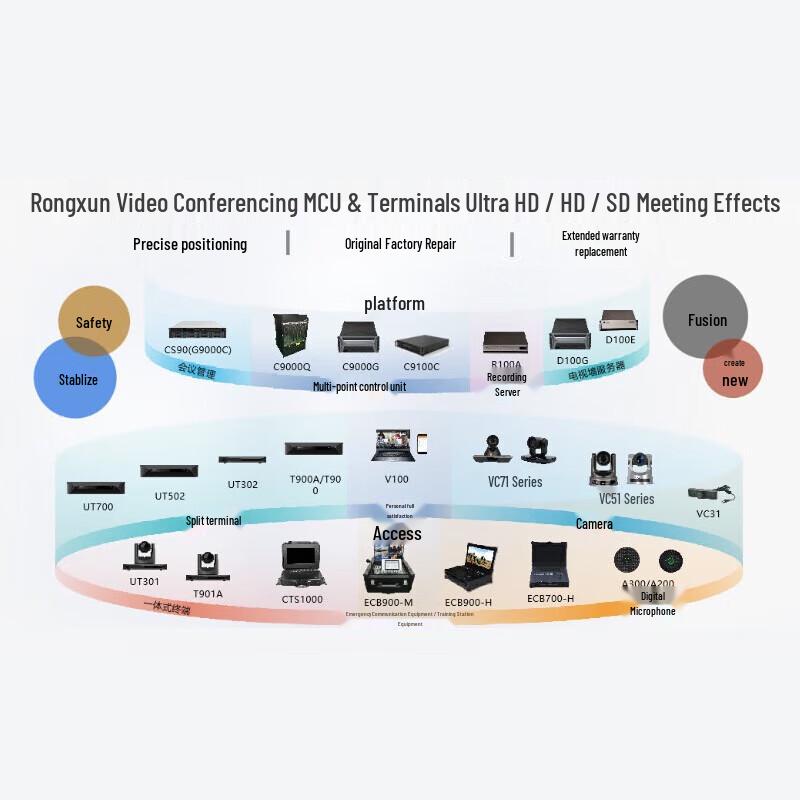 Rongxun RX UT302 VA 1080P60 Video Conference Terminal Kit (CN version)