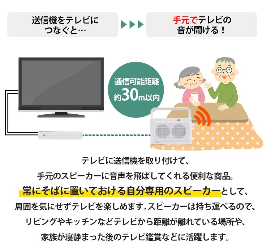 Wireless Handheld Speaker Sound Delivery Handheld Speaker for TV Wireless Wireless AC Powered USB Cordless Hearing Loss Close to Ears Elderly People