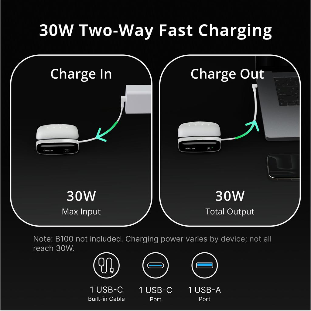 BOBOVR PD100 Two-in-One Charging Dock with Live Power Display 30W USB-C PD Fast in/out Charging USB-C USB-A port compatible B100