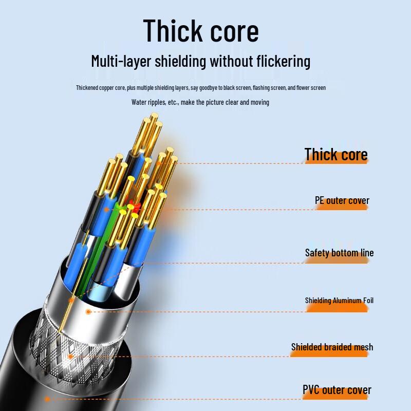 Shanze HDMI To DVI Bidirectional Cable
