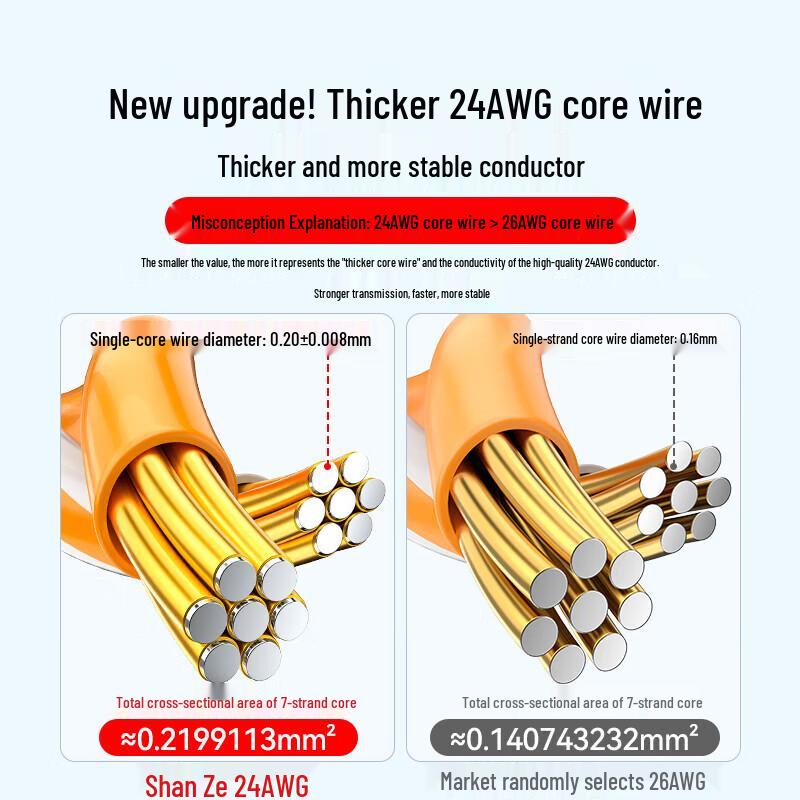 SAMZHE Kabel krosowy Gigabit Ethernet Cat6