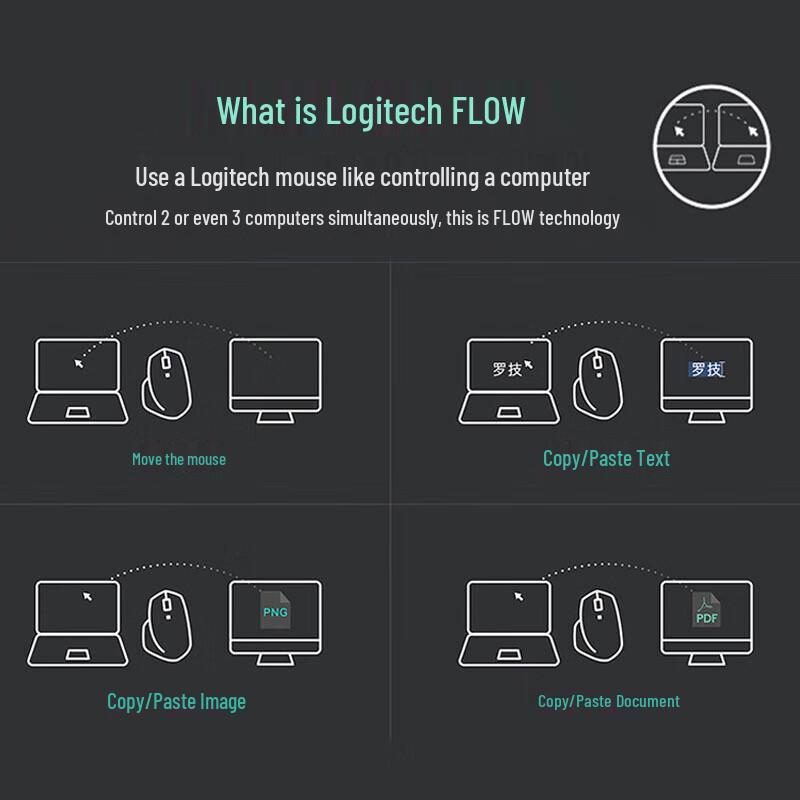 Logitech MX Anywhere 2S Kabellose Maus