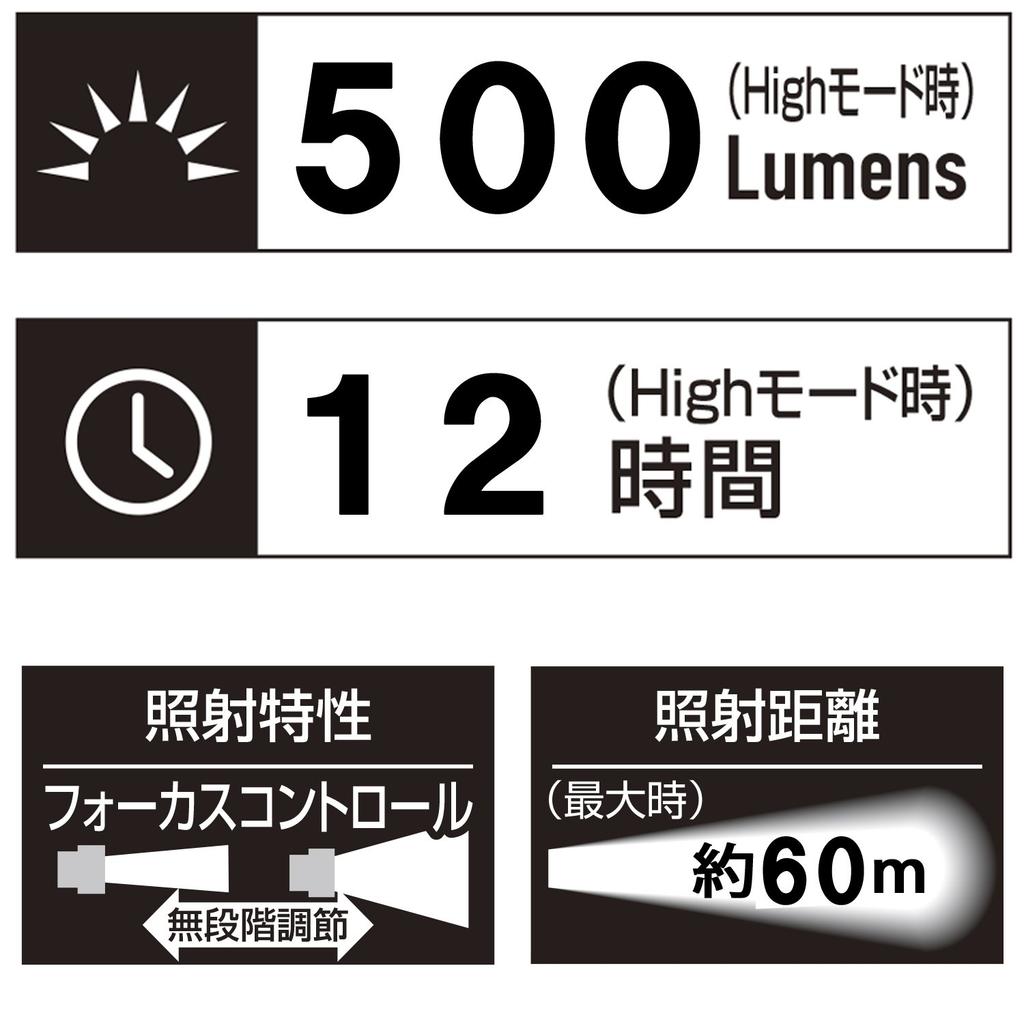 GENTOS GH-003RG Rechargeable LED Headlamp [500 Lumens, 12 Hours of Operational Light, Dustproof and Water Resistant] ANSI Compliant