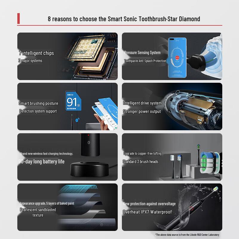 HUAWEI Leboo Smart Sonic Electric Toothbrush, 90-Day Battery