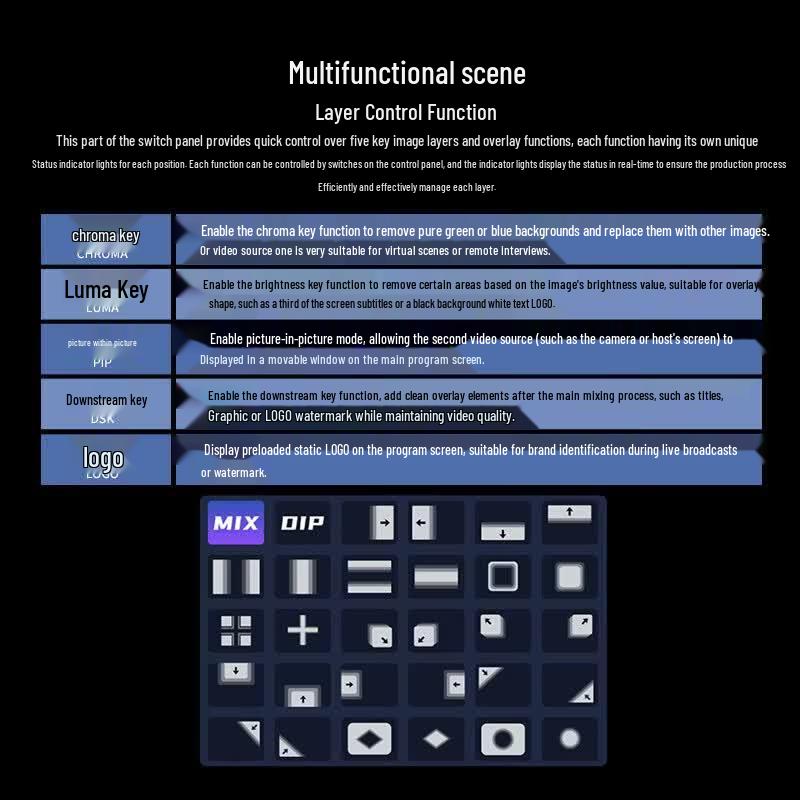 JiaShiYing R5PLUS Live Streaming Switcher