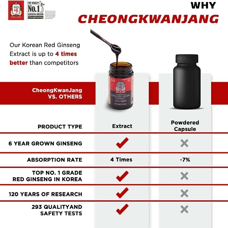 CheongKwanJang 100% Korean Red Ginseng Extract 100g