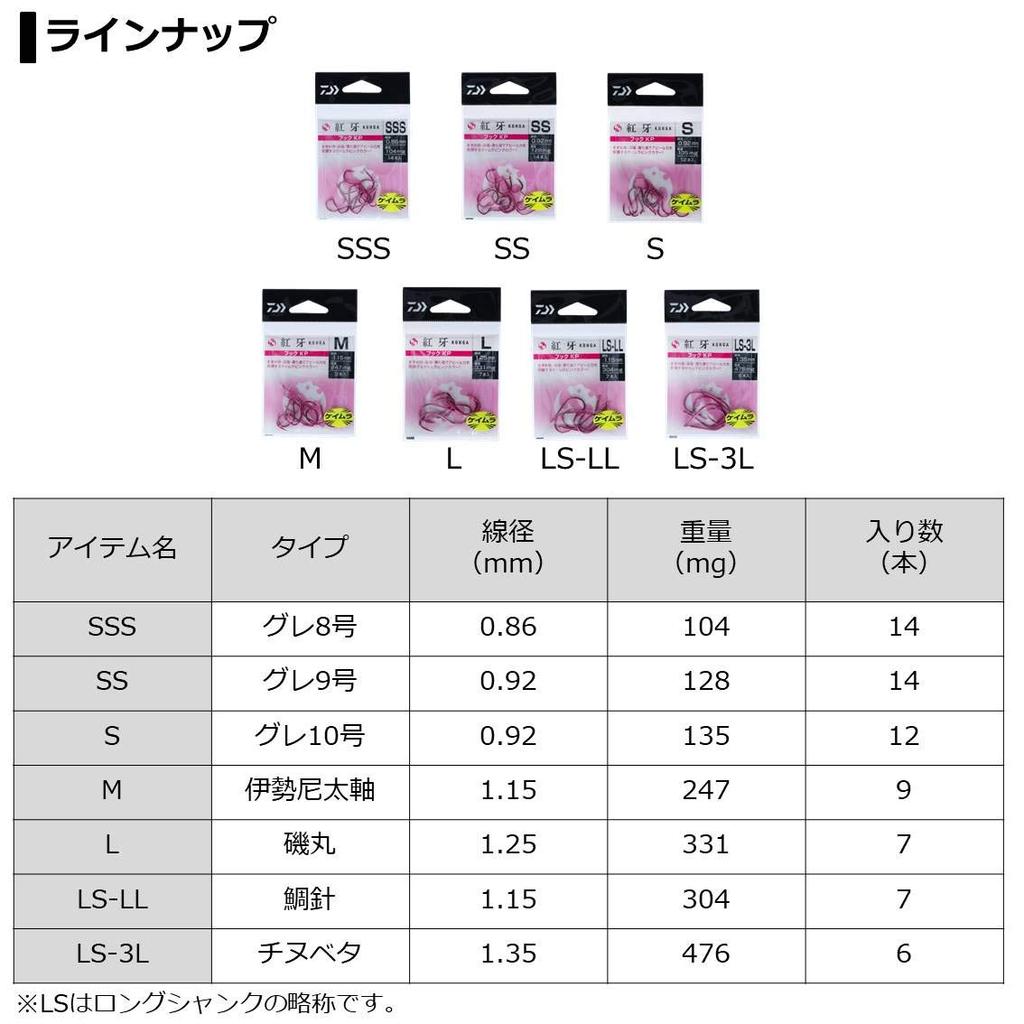 DAIWA Benga Hook KP (Keimura Pink) Gray No. 10 S