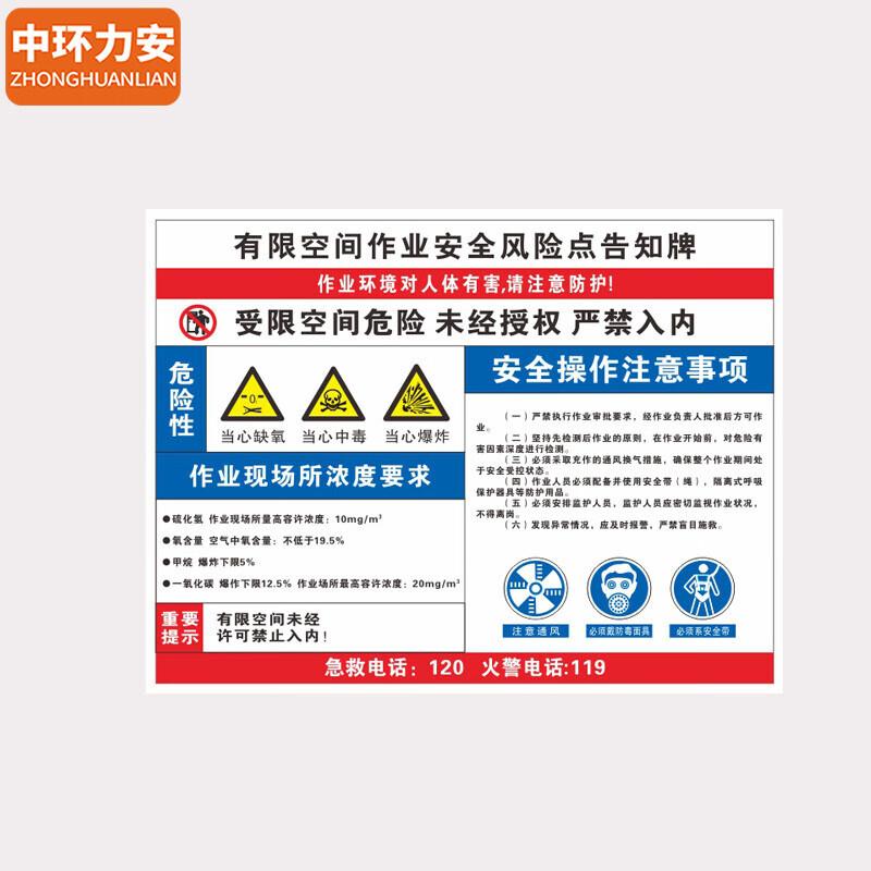 Confined Space Safety Warning Sign